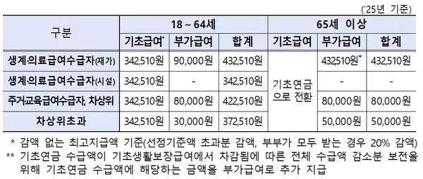 사진출처 보건복지부