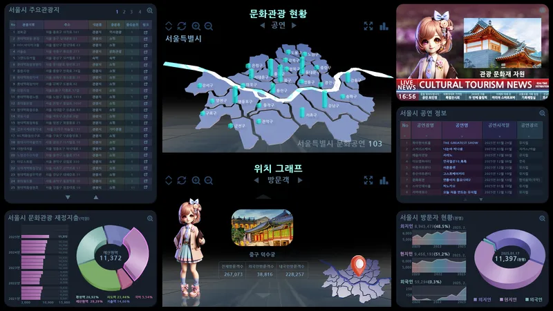 ▲ 생성형 AI 뉴스, 데이터 시각화 솔루션, 데이터 AI 에이전트 맞춤형 정보 제공