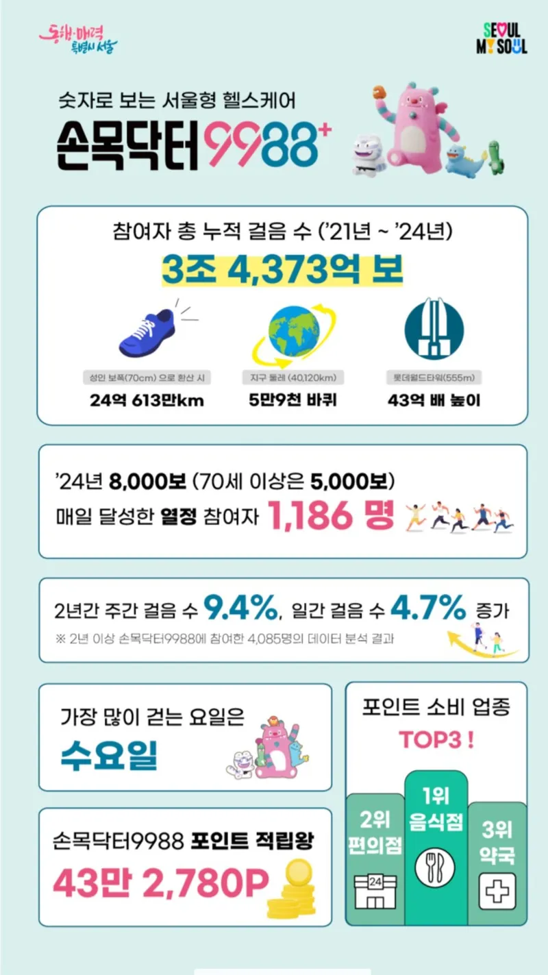 ▲ 서울시 제공