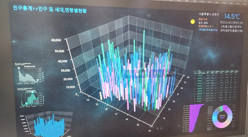 ▲ 가중치, 숫자에 생명을 불어 넣는 통찰의 KEY!