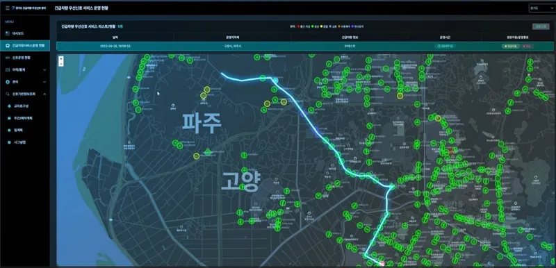 ▲ 경기도 광역 긴급차량 우선신호 시스템 운영 예시