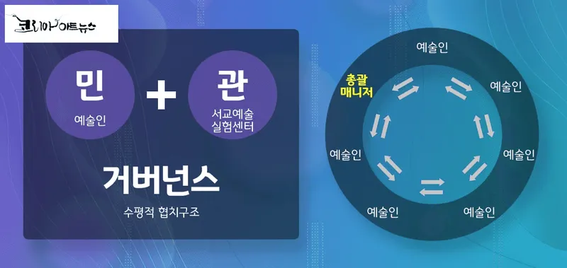 서울문화재단