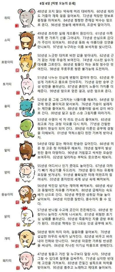 “띠별 운세·한숨 깊어지는 날”…오늘의 병오 현충일 운세 해석→삶의 태도를 묻다