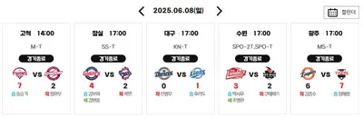 “역투와 역전, 치열한 순위전쟁”…LG 트윈스, 한여름 리그 선두→올스타 투표 열기 가득