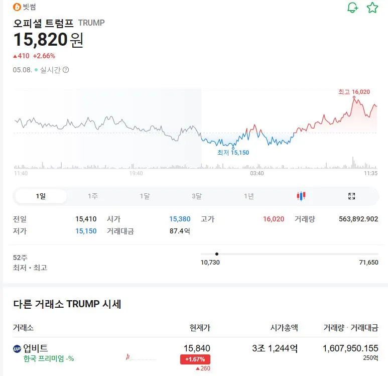 출처: 네이버페이 증권