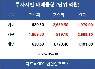 [표]투자자별 매매동향