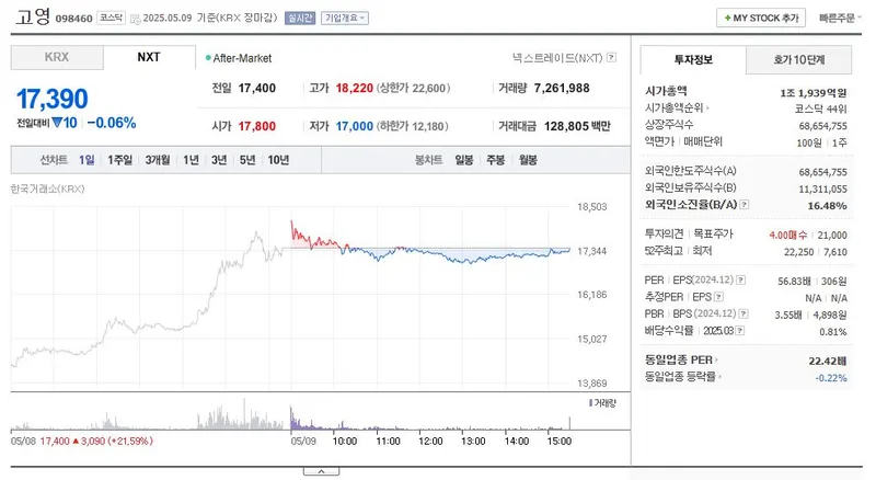출처: 네이버페이 증권