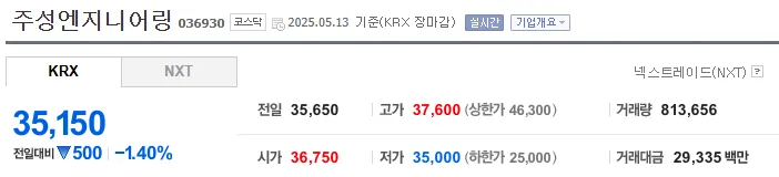 출처: 네이버 파이낸셜(주)