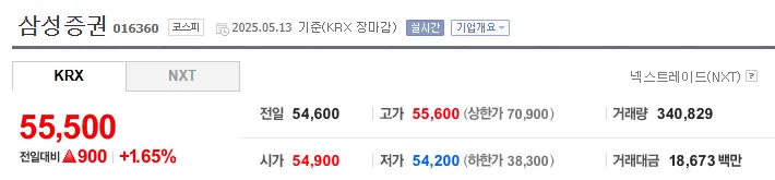 출처: 네이버 파이내셜(주)