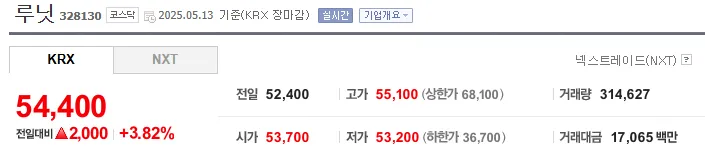 출처: 네이버 파이낸셜(주)