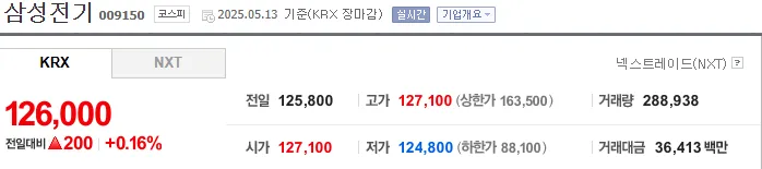 출처: 네이버 파이낸셜(주)