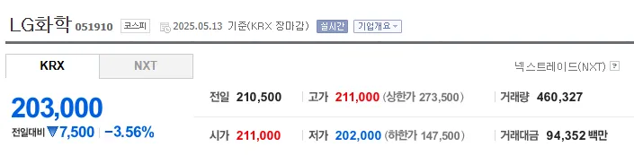 출처: 네이버 파이낸셜(주)