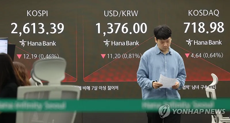 코스피 美 국채 금리 급등에 2,610대 약세…코스닥 0.59% 하락