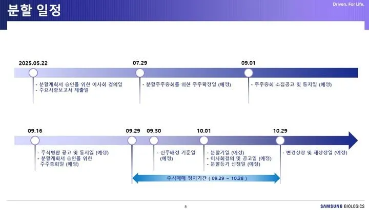 삼성바이오로직스, 사업분할로 글로벌 신뢰 제고