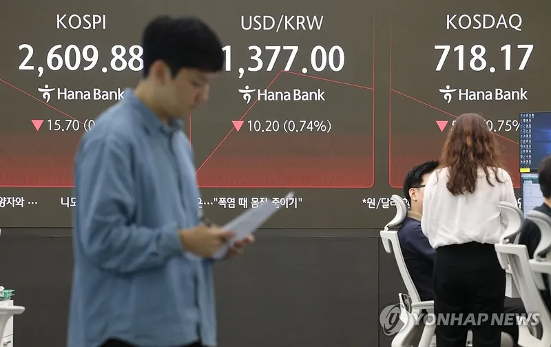 코스피 2,600선 하락…외국인·기관 동반 매도세, 코스닥 1.2%↓