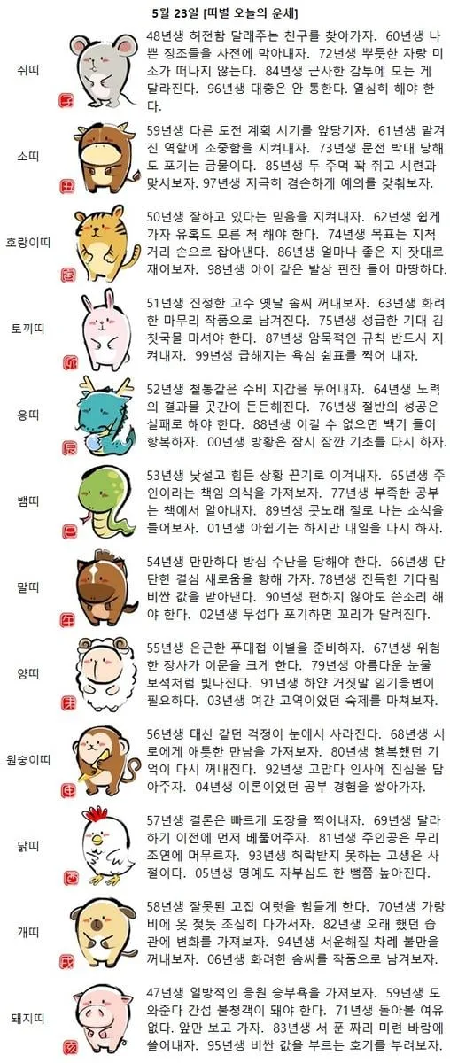 [띠별 오늘의 운세] 88년생 이길 수 없으면 백기 들어 항복하자
