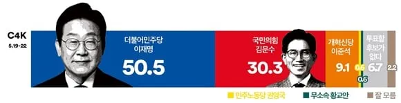 여론조사꽃