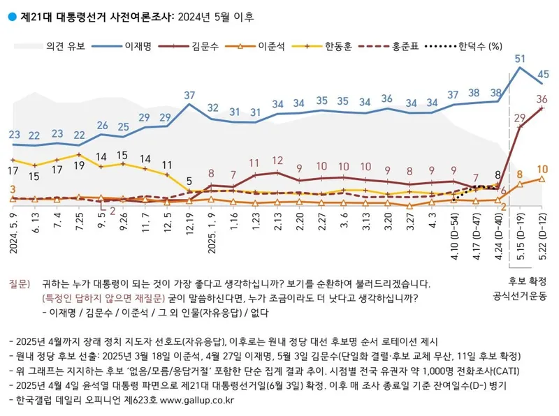 한국갤럽
