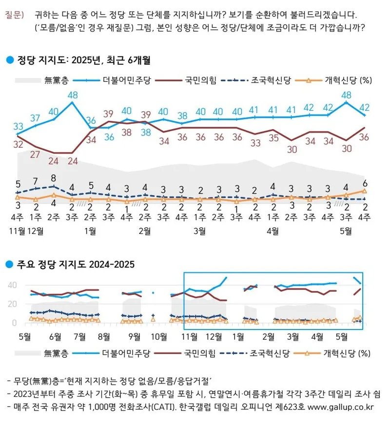 한국갤럽