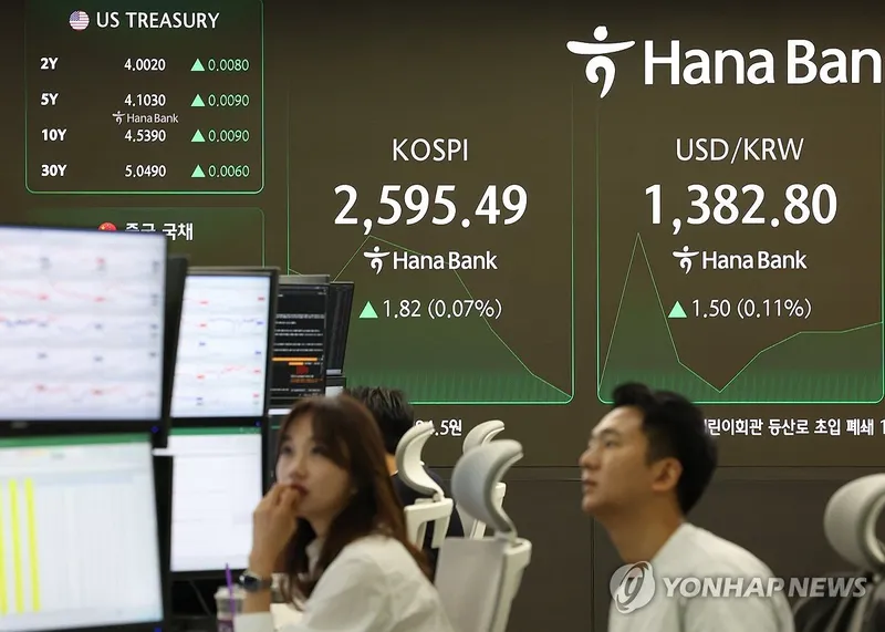 코스피 2,590대 등락…코스닥 약보합, 원전주 강세·이차전지주 약세
