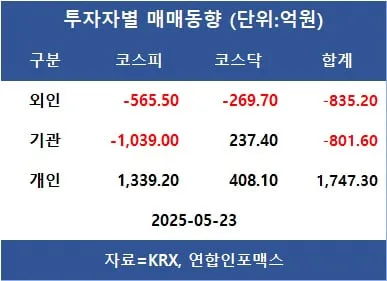 [표]투자자별 매매동향