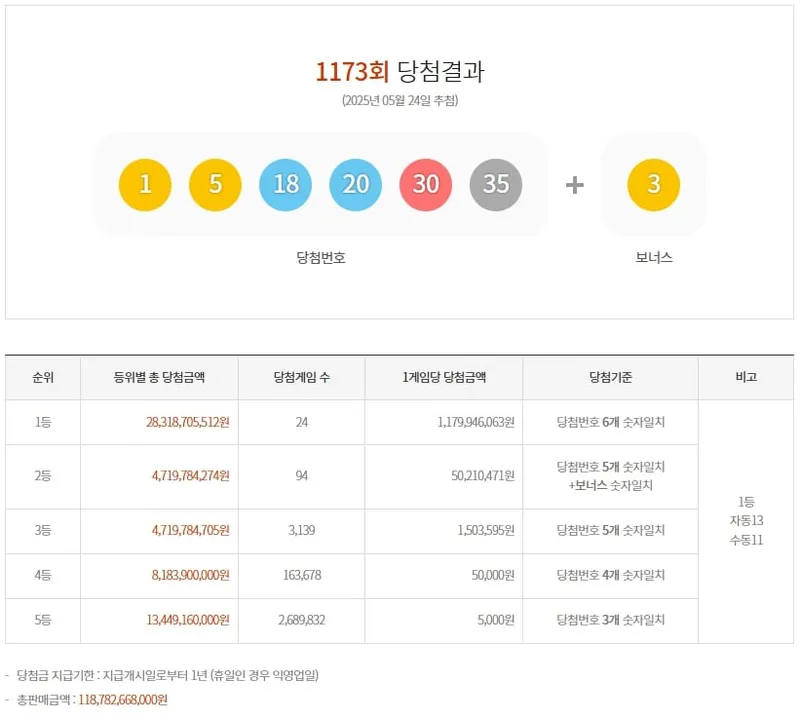 제1173회 로또당첨번호