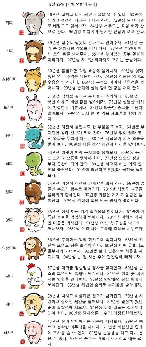[띠별 오늘의 운세] 90년생 기쁨은 커지고 살림은 늘어난다