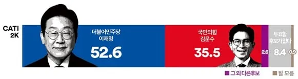 여론조사꽃