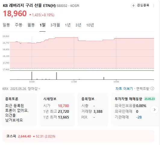출처=네이버증권