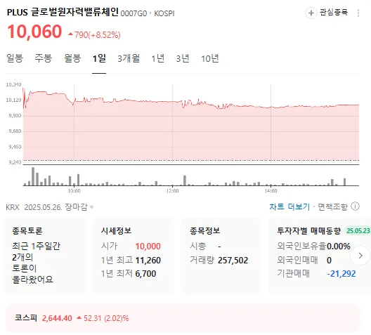 출처=네이버증권