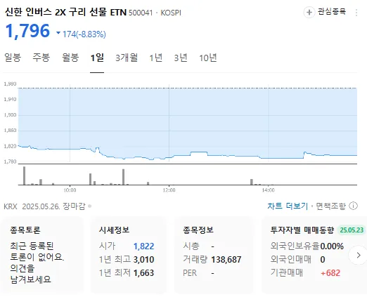 출처=네이버증권
