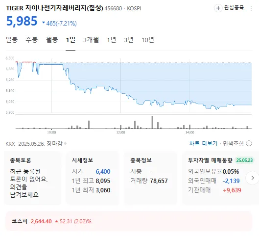 출처=네이버증권