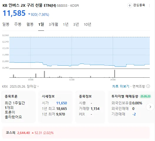 출처=네이버증권