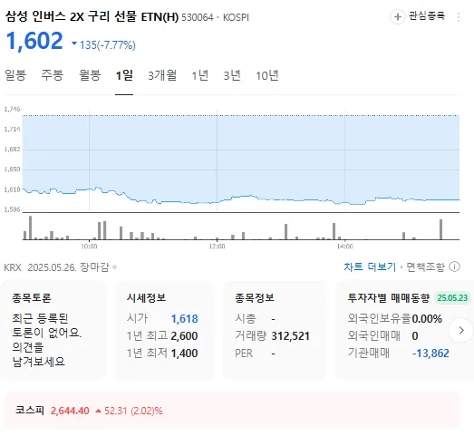 출처=네이버증권