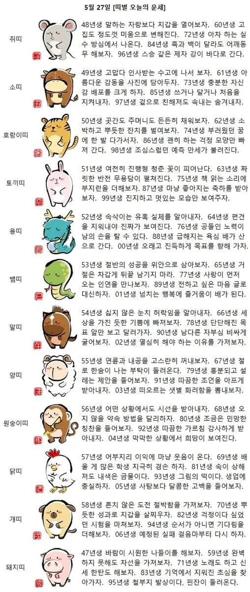 [띠별 오늘의 운세] 92년생 따끔한 가르침 감사하게 받아내자