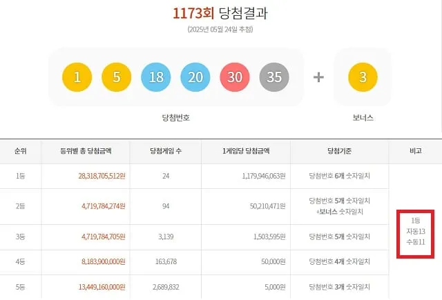 출처=동행복권