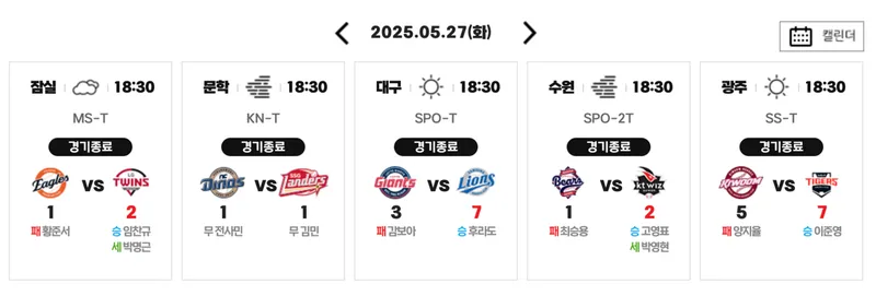 KBO