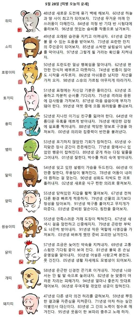 [띠별 오늘의 운세] 05년생 생활 자세에도 모범생이 돼보자.