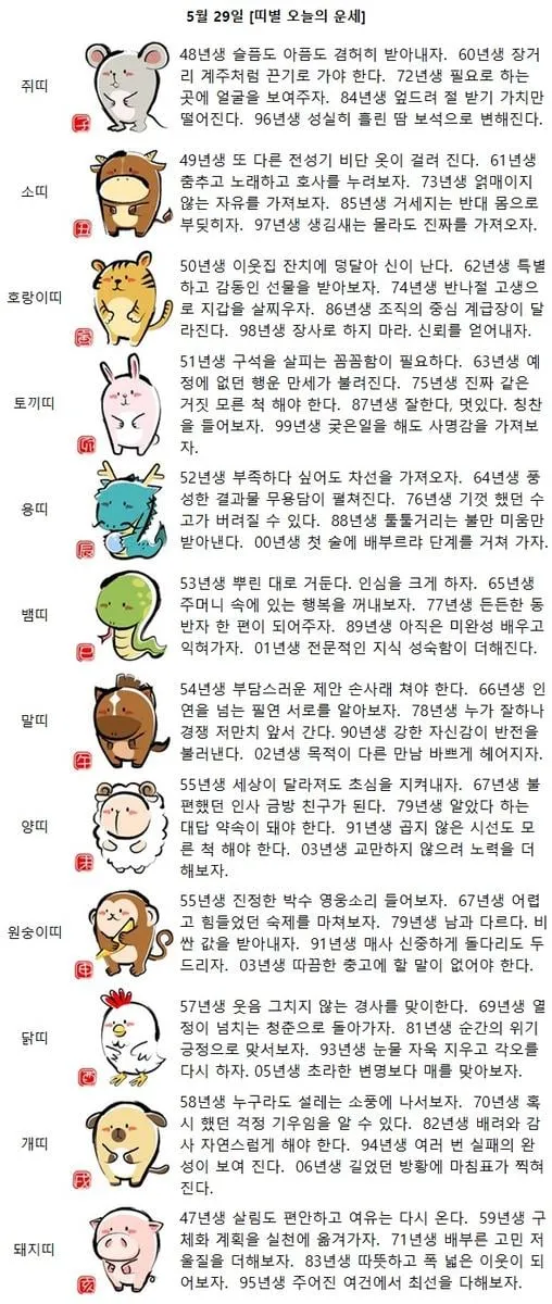 [띠별 오늘의 운세] 94년생 여러 번 실패의 완성이 보여 진다