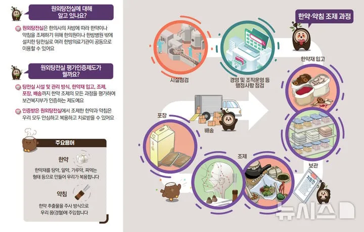 한국한의약진흥원, 원외탕전실 컨설팅 확대