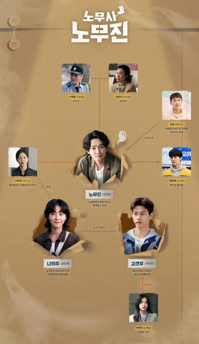 MBC '노무사 노무진'