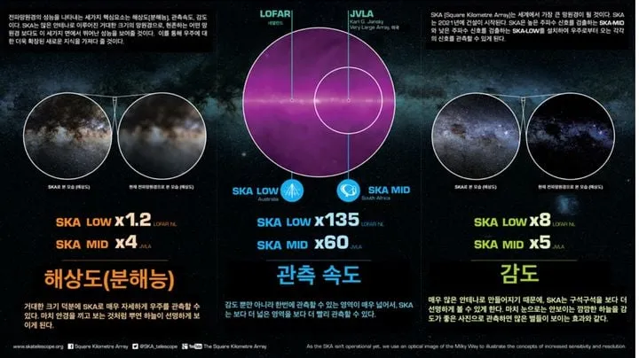 우주항공청 SKAO 협력 본격화