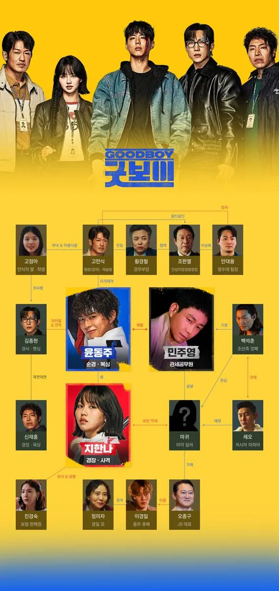 JTBC '굿보이'