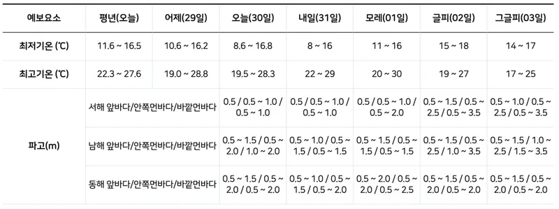 기상청