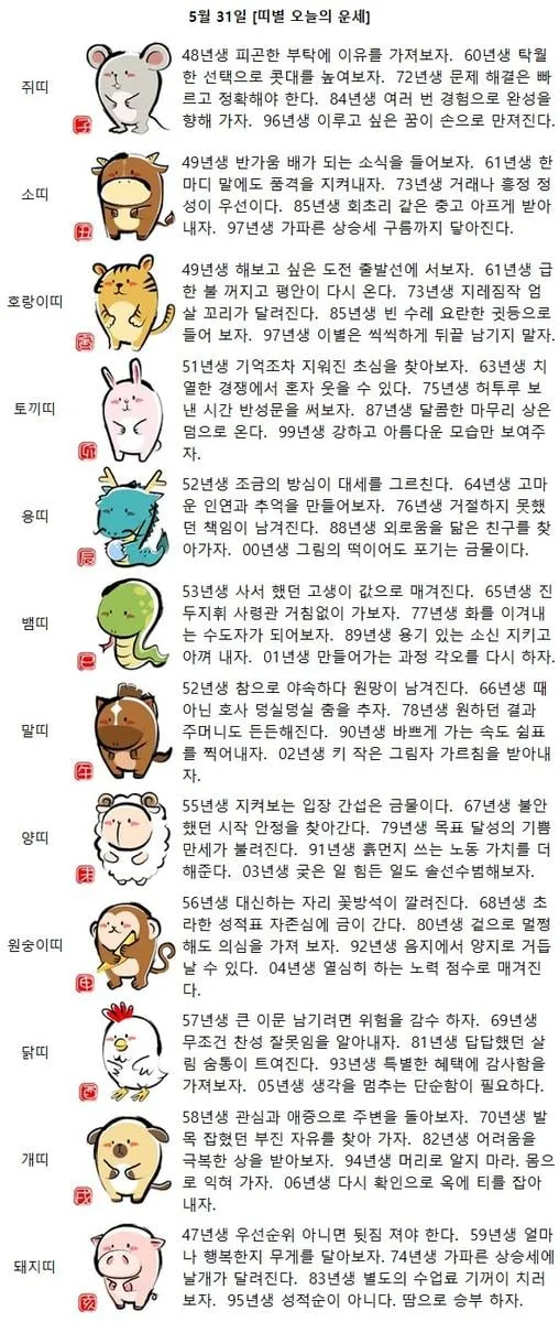 [띠별 오늘의 운세] 60년생 탁월한 선택으로 콧대를 높여보자