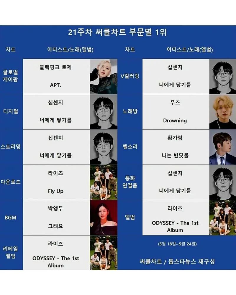 “침착한 눈빛 머금은 박앵두”…박앵두, 성숙한 존재감→BGM 차트 1위 증명 / 걸그룹 앵두걸스 리더 박앵두 인스타그램