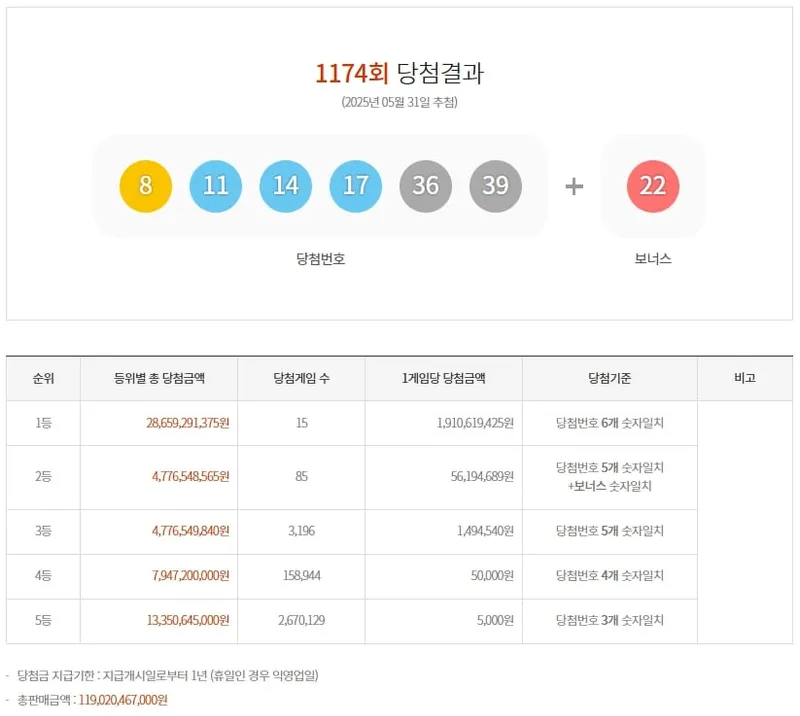 제1174회 로또당첨번호