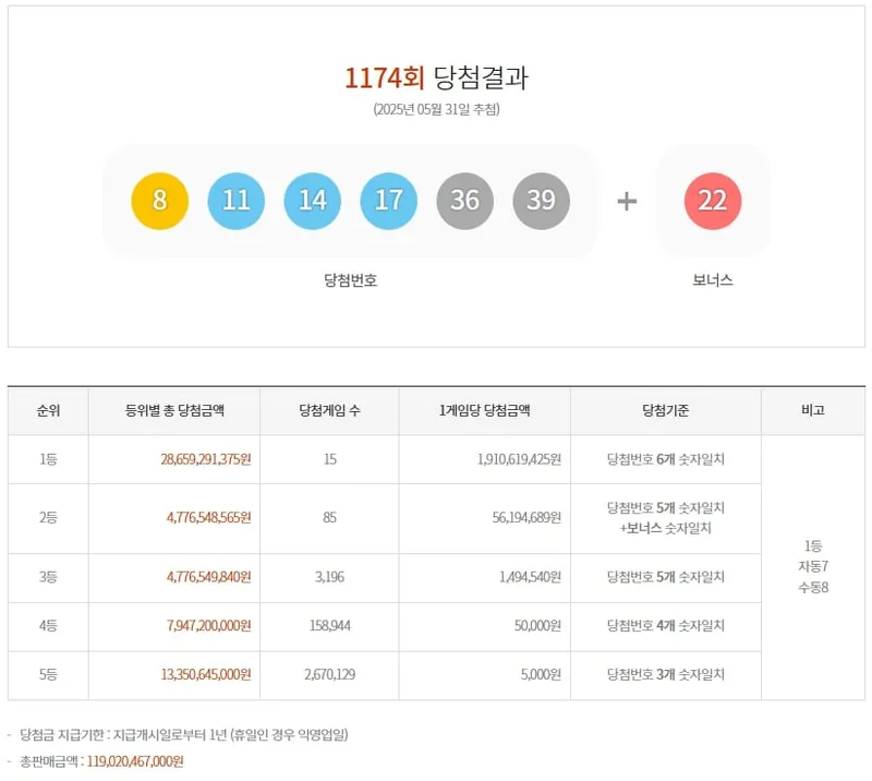 제1174회 로또당첨번호