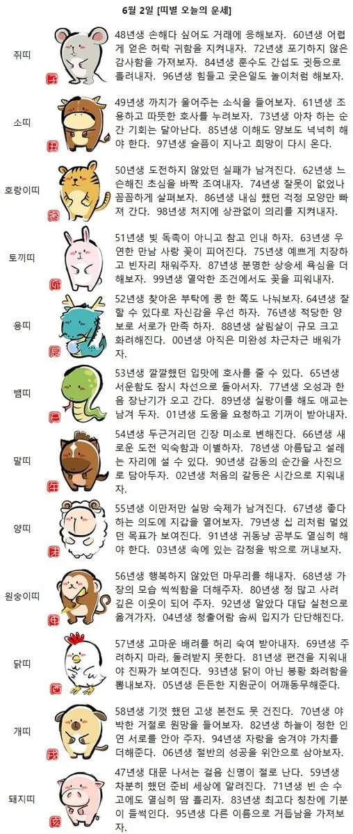 [띠별 오늘의 운세] 74년생 잘못이 없었나 꼼꼼하게 살펴보자