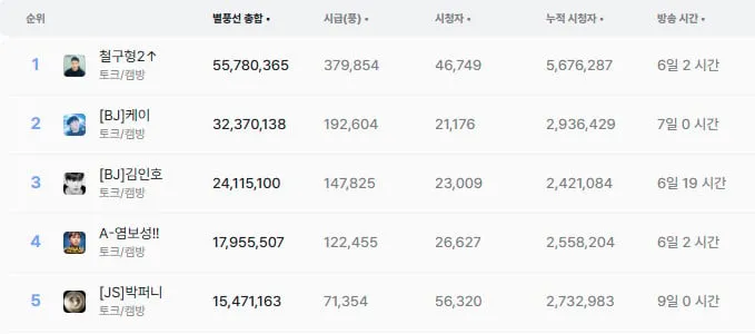 풍투데이